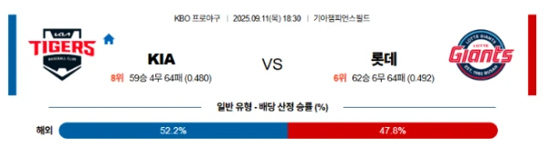 【KBO프로야구】09월11일 KIA vs 롯데 한국야구 스포츠분석