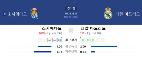 【스페인 프리메라리가】09월13일 레알 소시에다드 vs 레알 마드리드 스페인리그 스포츠분석