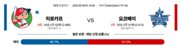 NPB프로야구】09월04일 히로시마 vs 요코하마 일본야구 분석 및 예측