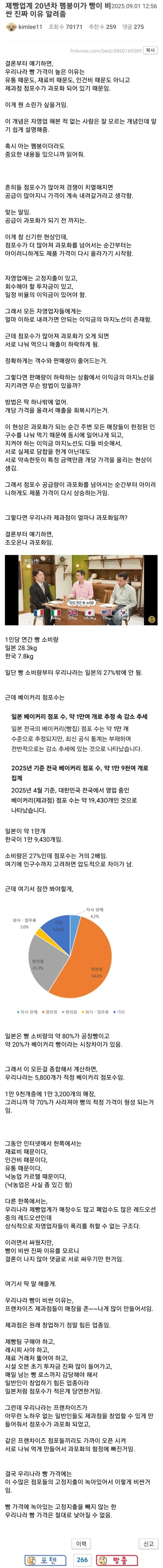 한국빵이 비싼이유