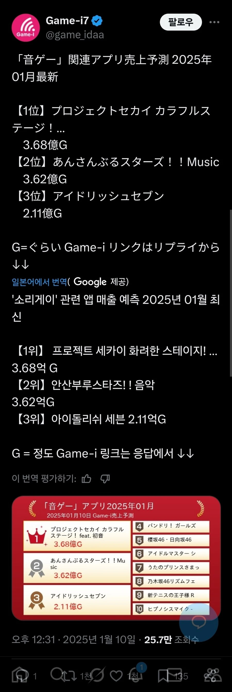 이젠 사실상 오와콘 다 되어 버렸다는 하츠네 미쿠 수준_4.jpg