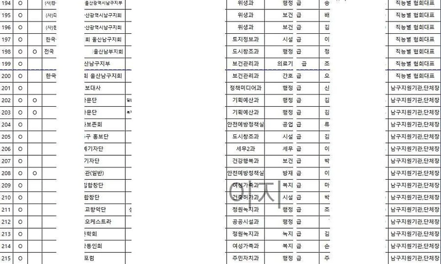 모 지자체 1대1 의전 논란_3.jpg