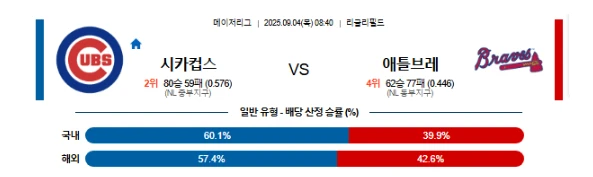【MLB메이저리그】09월04일 시카고C vs 애틀랜타 예측 및 분석