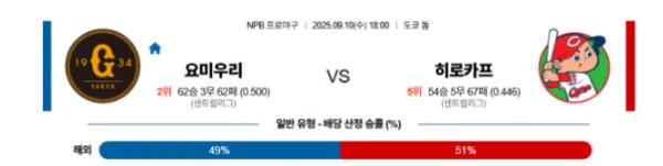 【NPB프로야구】09월10일 요미우리 vs 히로카프 분석 및 예측