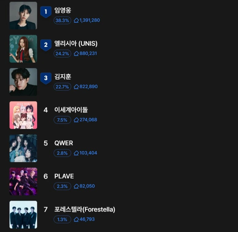 ㅇㅇㄱ)벅스 이파리 근황