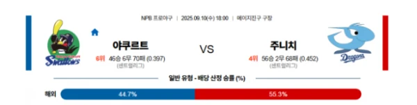 【NPB프로야구】09월10일 야쿠르트 vs 주니치 일본야구 분석 및 예측