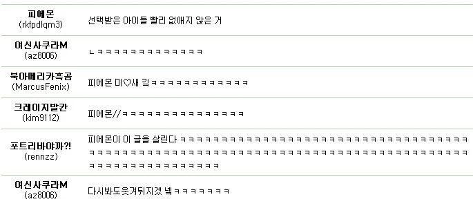 옛날 유게이들 놀던 방식