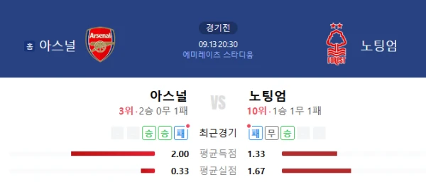 【잉글랜드 프리미어리그】09월13일 아스널 vs 노팅엄 포레스트 EPL 스포츠분석