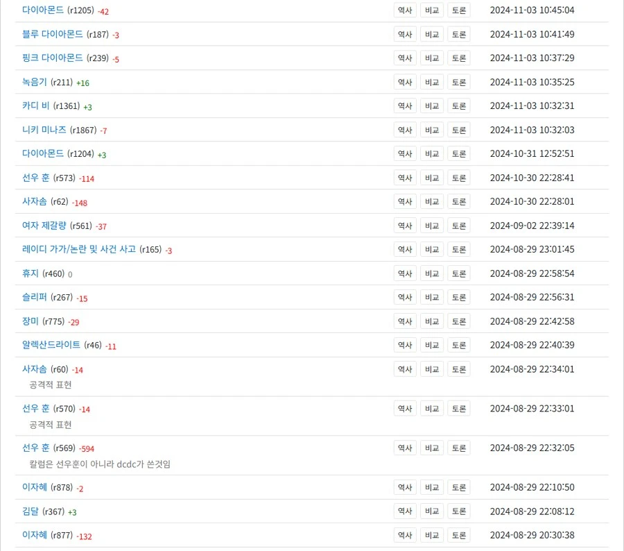 그 제갈량 반달하는 유저 기여목록이 왜 무겁지?_2.png