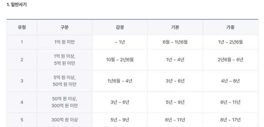 우리나라에 사기꾼이 많은 이유