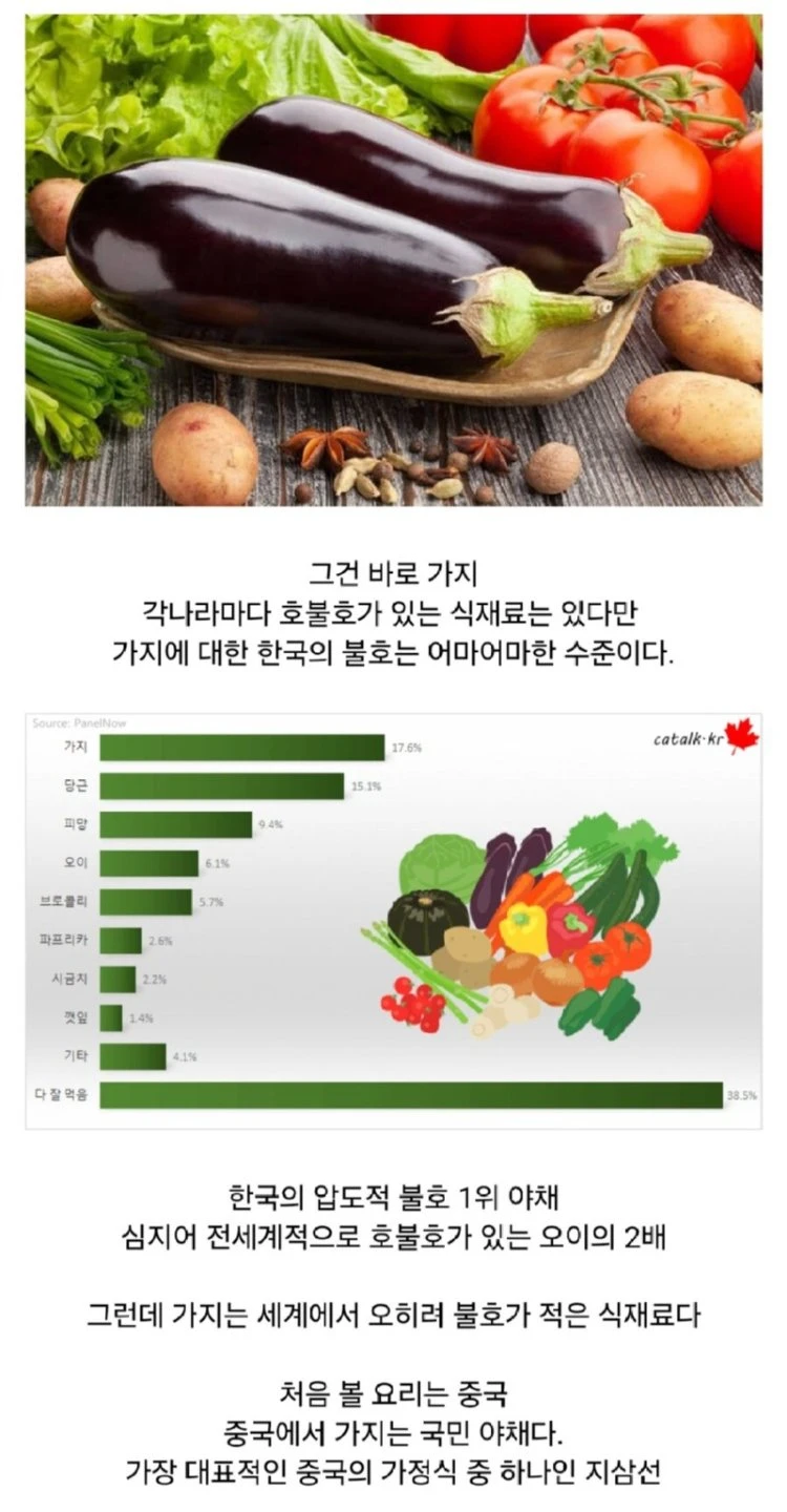 한국에서 유달리 억까 당하는 식재료.jpg