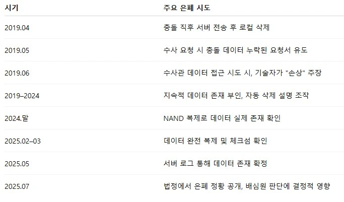 차량 사고 데이터 없다던 테슬라, 해커 덕분에 데이터 복구해_8.png