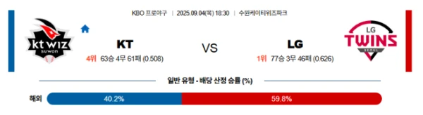 【KBO프로야구】09월04일 KT vs LG 한국야구 분석 및 예측