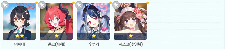 어느 학생들을 중점적으로 육성하는게 좋을까요?