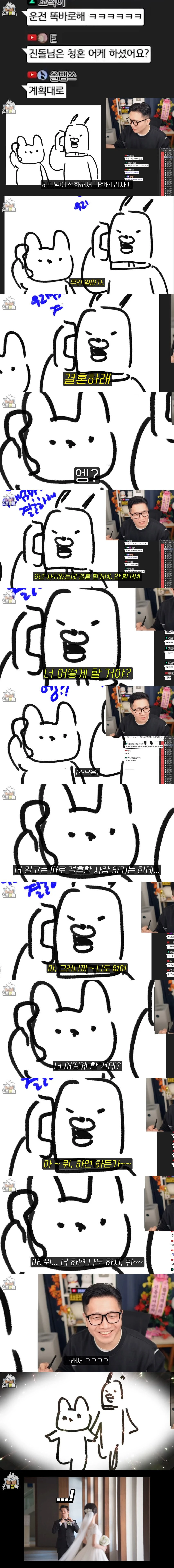 장수 커플의 결혼 승낙 과정...