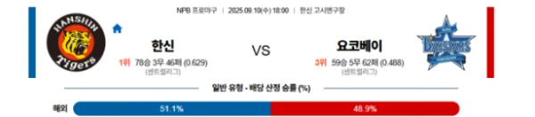 【NPB프로야구】09월10일 한신 vs 요코베이 분석 및 예측