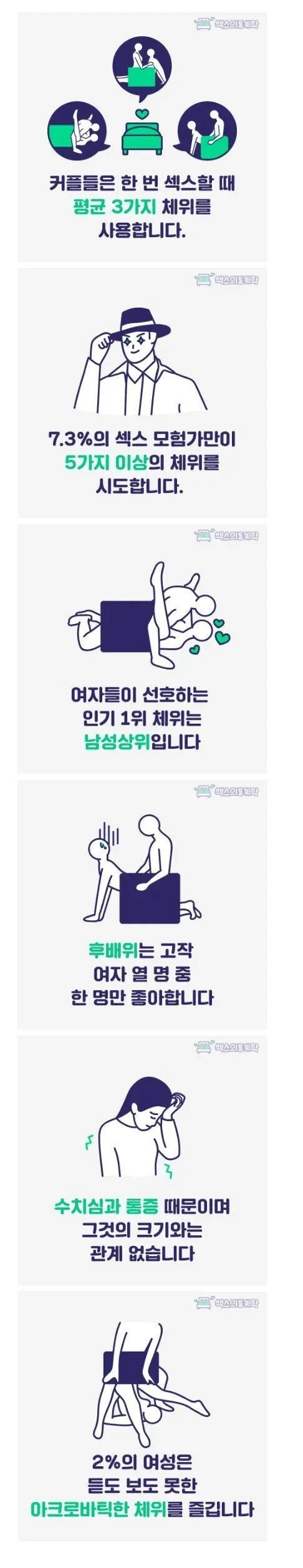 (19금) 여자들이 선호하는 체위