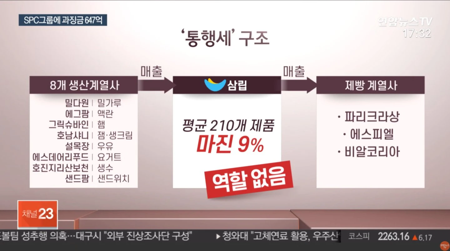 spc 통행세 논란 근황