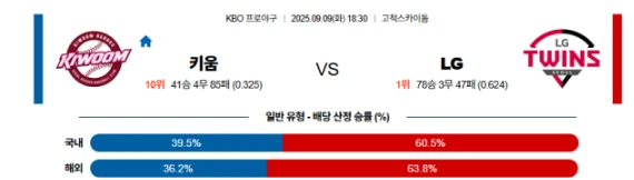 KBO프로야구】09월09일 키움 vs LG 한국야구 분석 및 예측