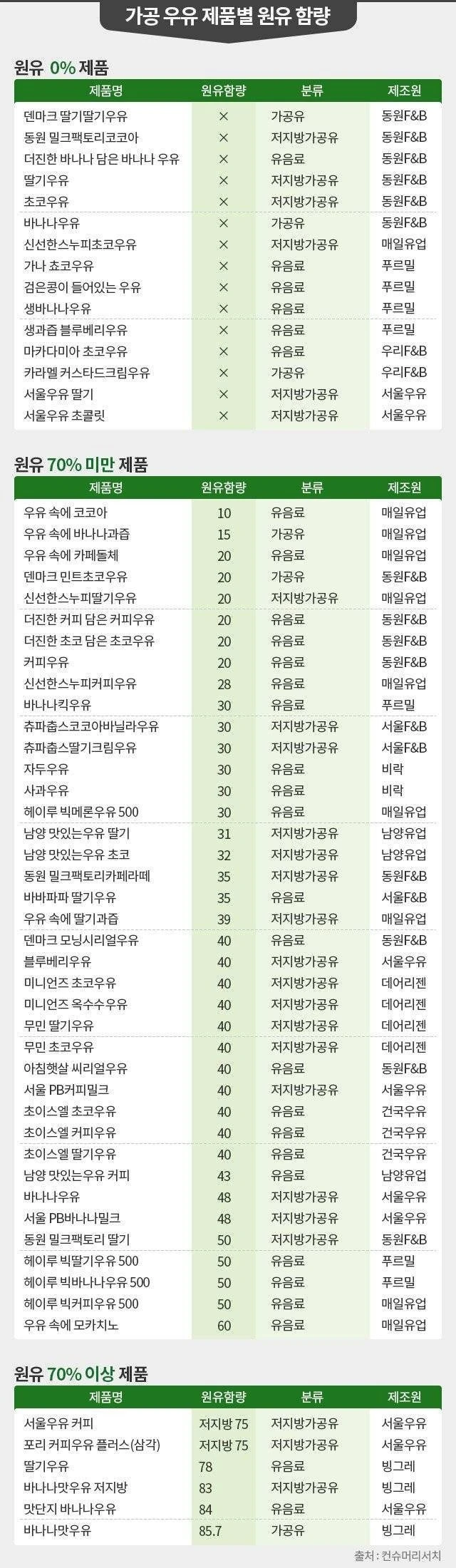 빙그레 바나나맛우유가 goat인 이유