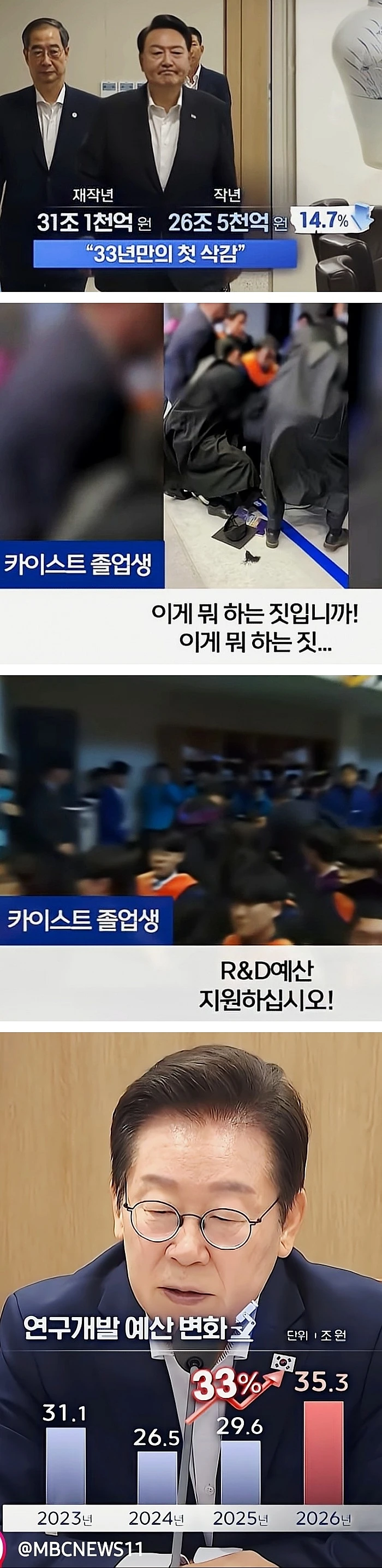 연구개발 예산 근황.jpg