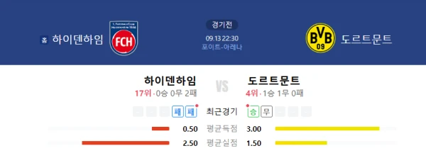【독일 분데스리가】09월13일 FC 하이덴하임 vs 보루시아 도르트문트 독일리그 스포츠분석