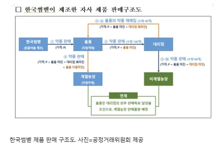 농업도 기업화하면 비용이 낮아진다의 현실_1.png
