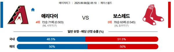 【MLB메이저리그】09월08일 애리조나 vs 보스턴 예측 및 분석