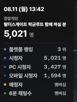 ㅇㅇㄱ)오늘자 시청자수 변화_3.png