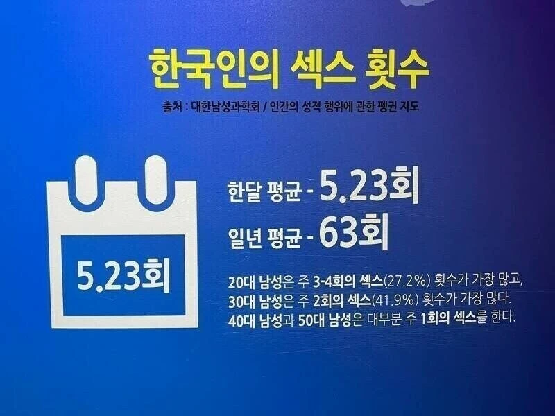 한국인 평균 횟수...