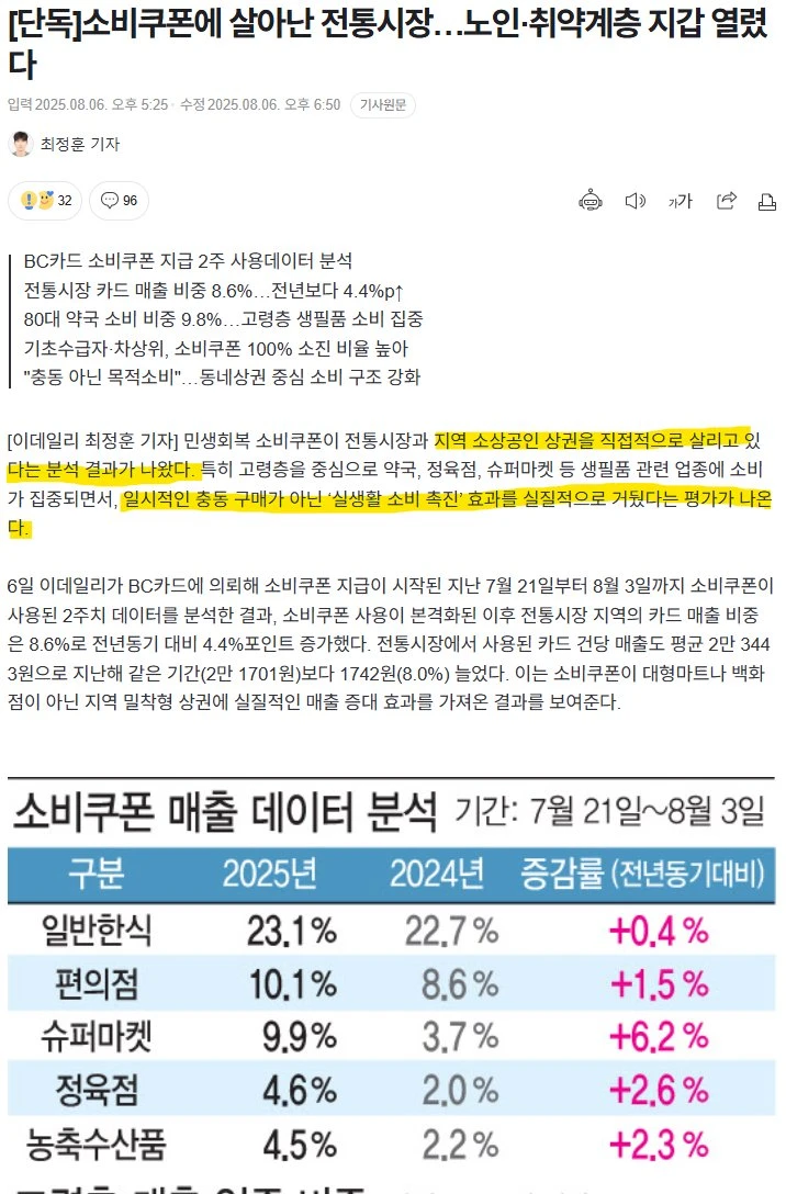소비쿠폰, 망국적 포퓰리즘의 처참한 결과