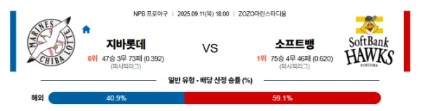 【NPB프로야구】09월11일 지바롯데 vs 소프트뱅크 일본야구 스포츠분석
