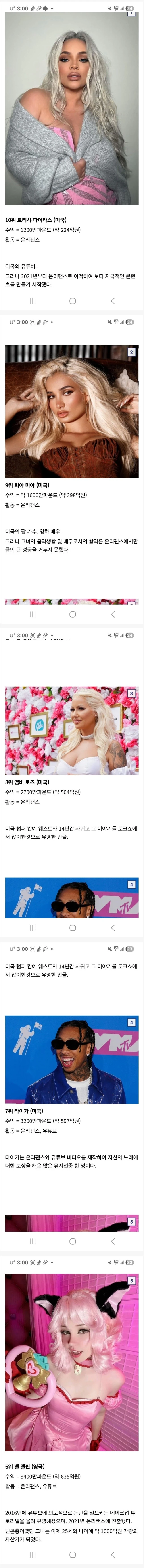 작년 온리팬스에서 가장 많이 번 사람 top10