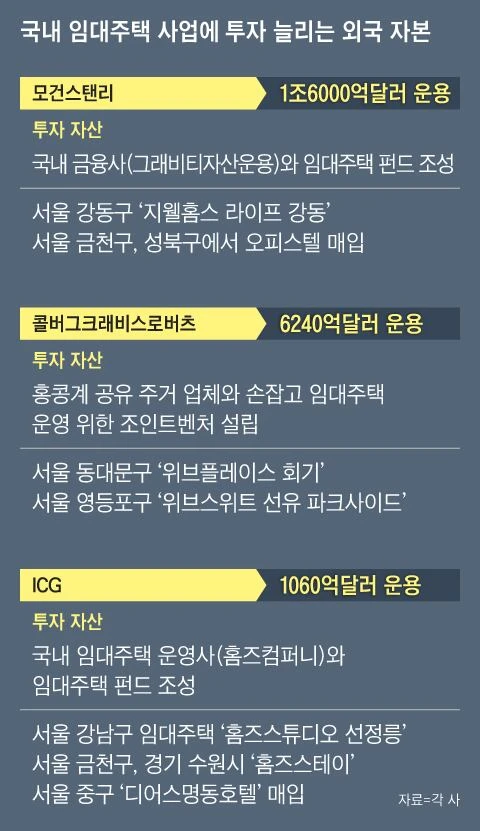 유게이가 부동산 주식 사는 이유