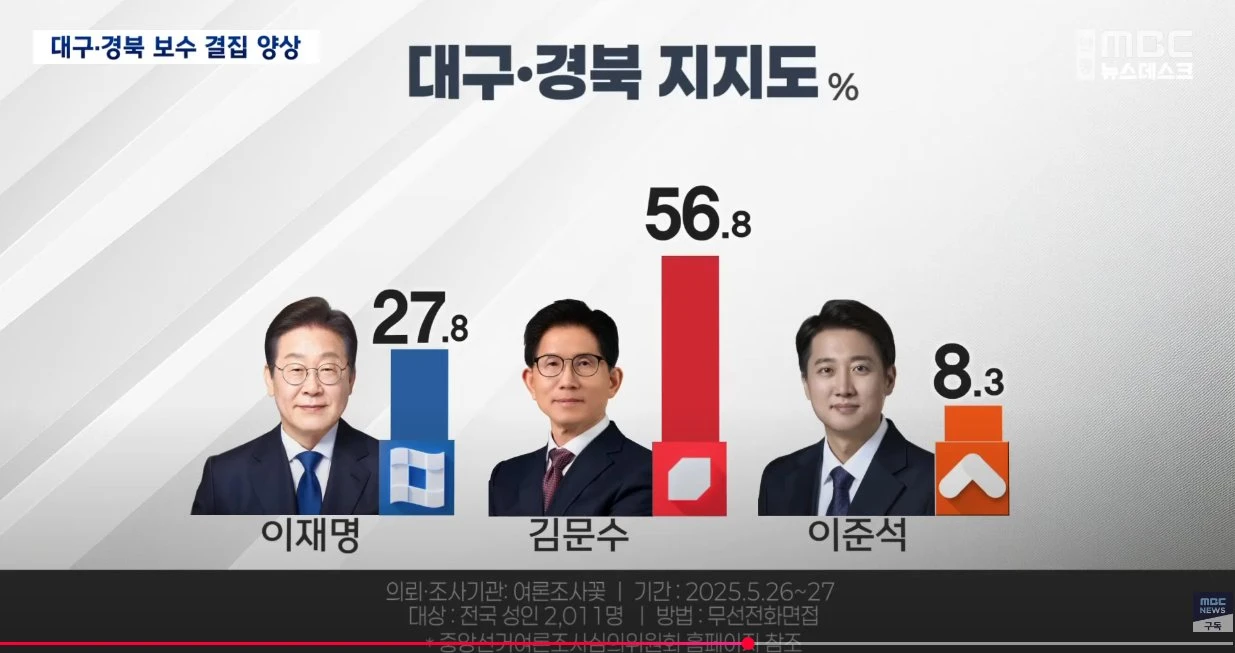 TK는 진짜 노답이구나...에휴.....