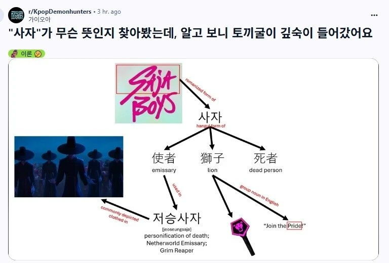 케데헌 '사자'가 무슨 뜻인지 공부하는 서양인들