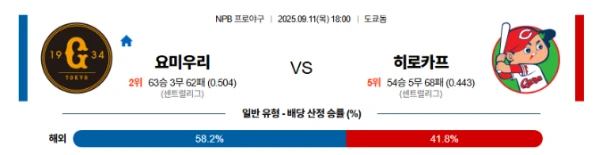 NPB프로야구】09월11일 요미우리 vs 히로시마 일본야구 스포츠분석