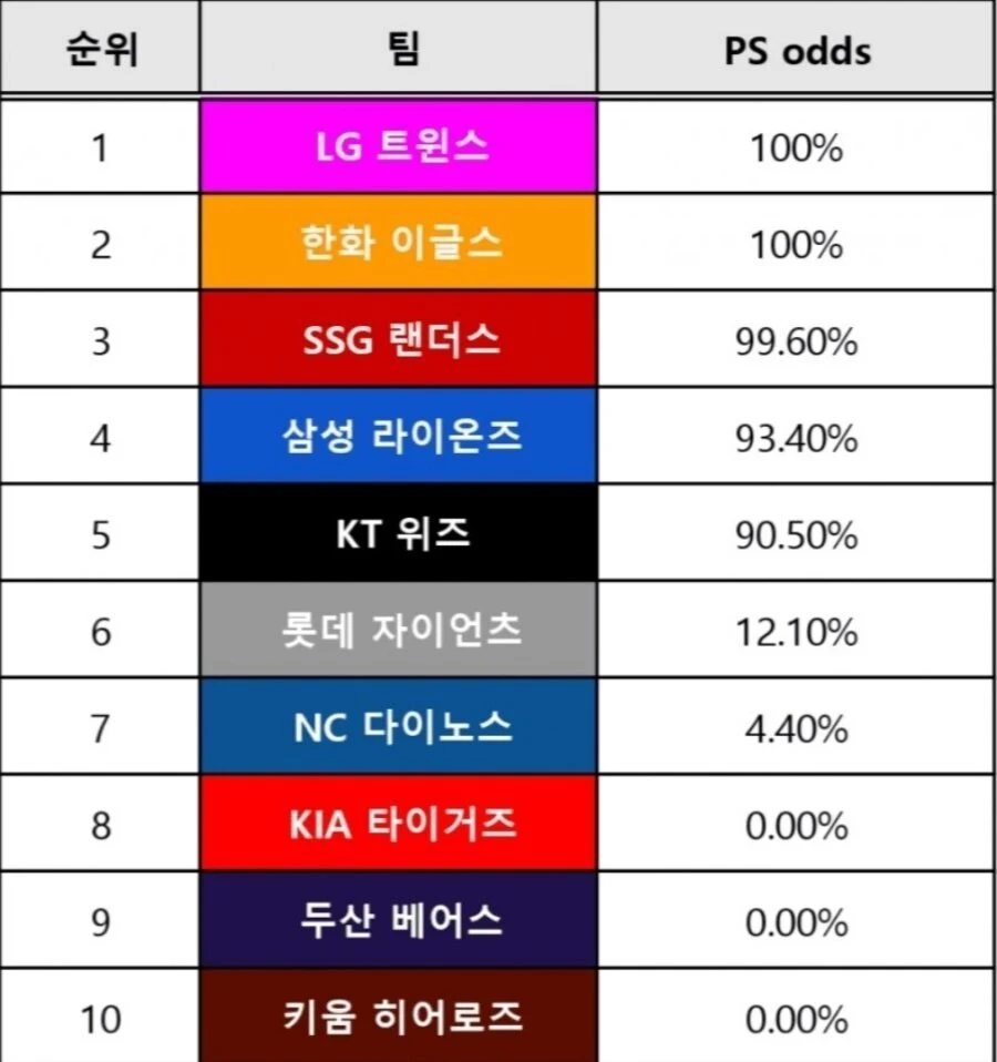 KBO에서 새로운 역사를 쓴 롯데_2.jpg