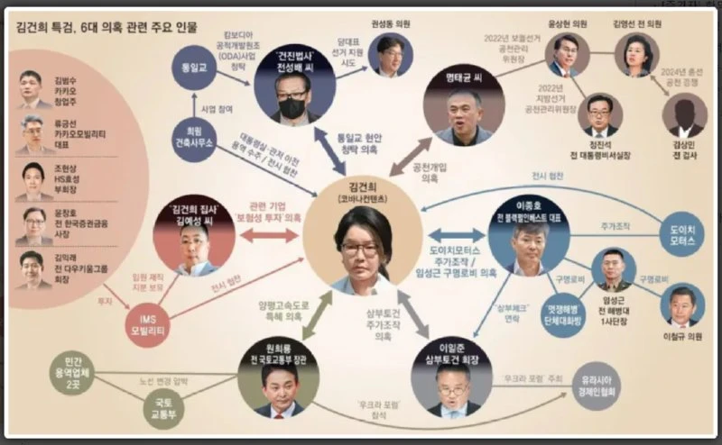 진짜 바쁘게 산 뇨자