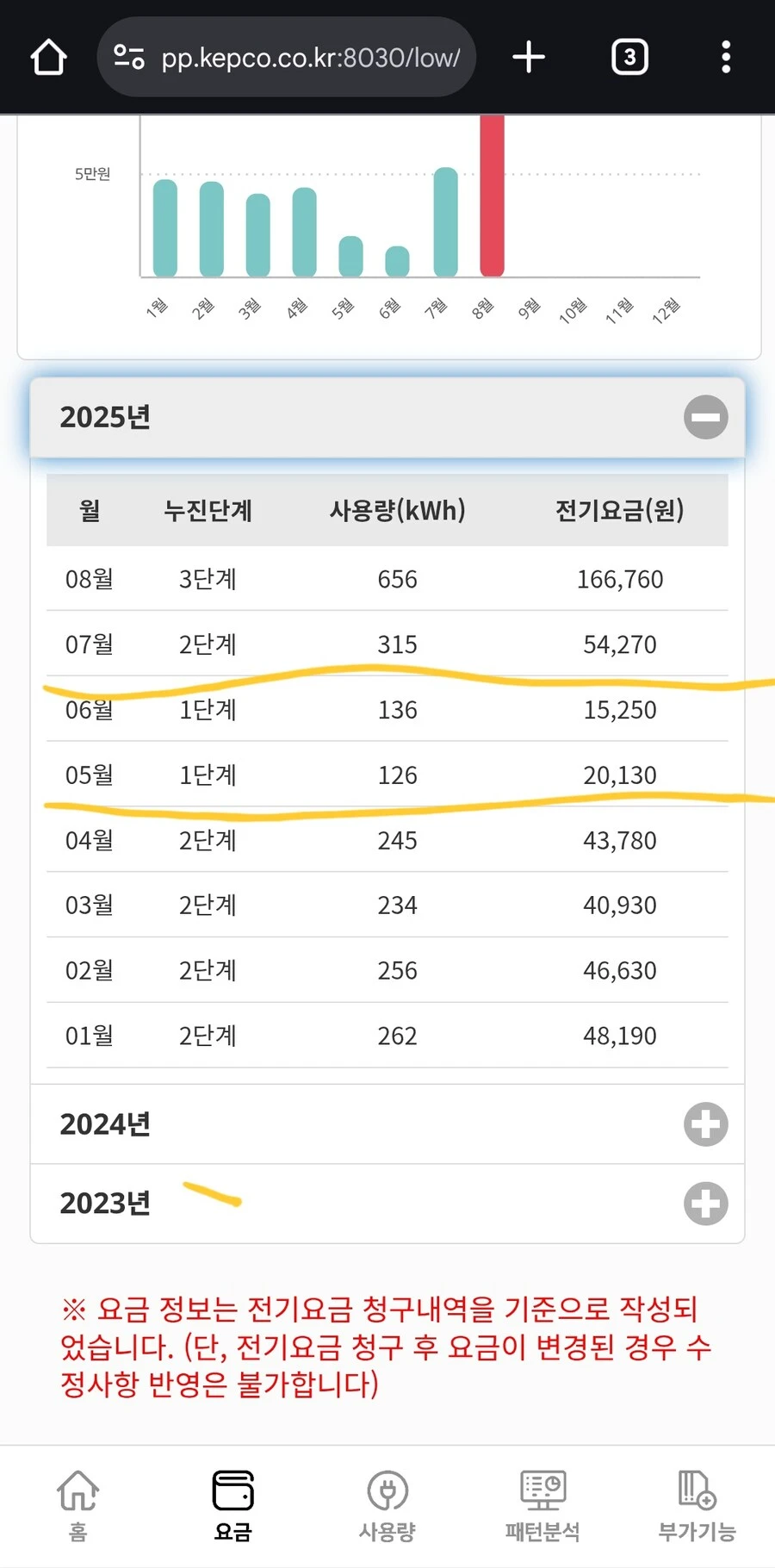 옆집 전기세 내가 내는거 같은데