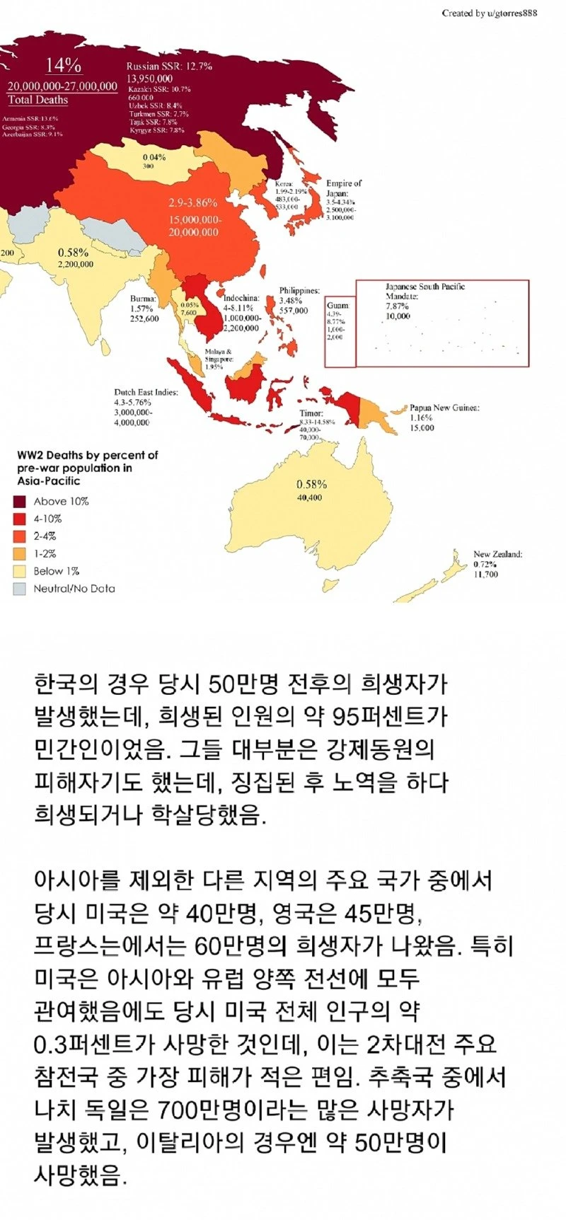 2차 세계대전 당시 아시아 국가별 사망자 수