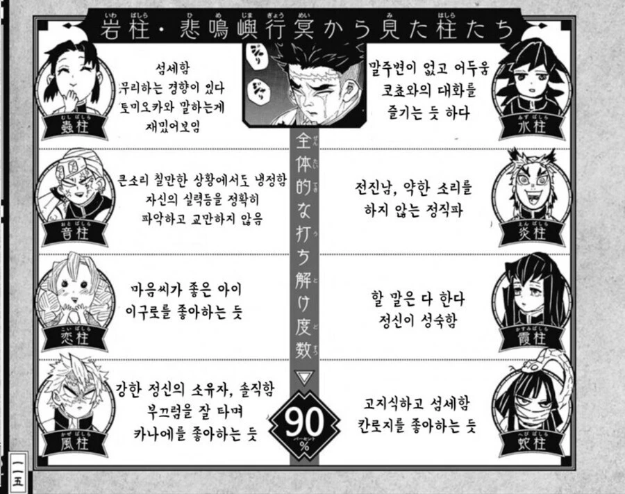 [귀멸] 작가의 의도 : 암주가 이렇게 시야가 넓다