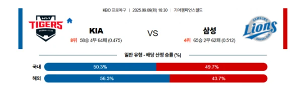 【KBO프로야구】09월09일 KIA vs 삼성 한국야구 분석 및 예측
