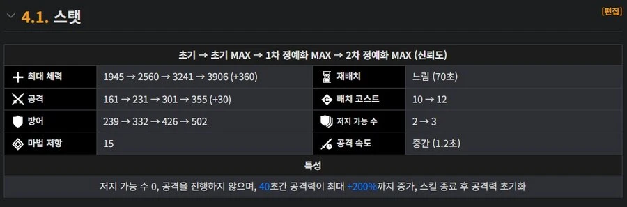 림버스) 아니 4턴 걸리는거면 버프 4로 해놓으면 되지 왜 40임?_2.jpg