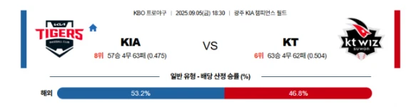 【KBO프로야구】09월05일 KIA vs KT 한국야구 분석 및 예측