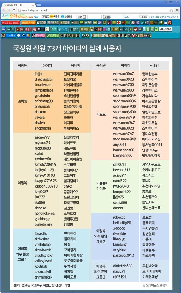 오유를 망가뜨린건 7명이였죠(딴지펌)
