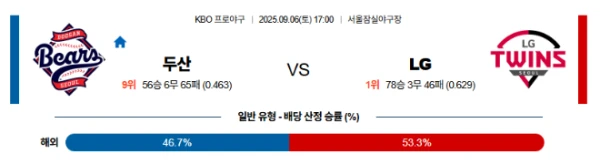 【KBO프로야구】09월06일 두산 vs LG 한국야구 분석 및 에측
