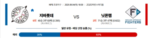 【NPB프로야구】09월04일 지바롯데 vs 니혼햄 일본야구 분석 및 예측
