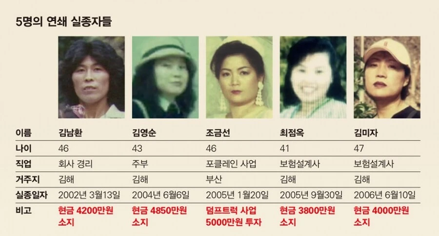 여섯명이 연쇄 실종 됐는데 유력 용의자가 남긴 말...jpg