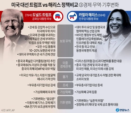 트럼프가 당당한 이유